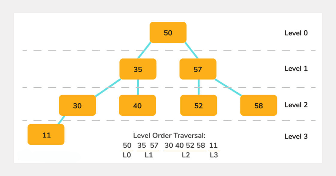 Snippet language